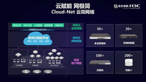 wifi云端智能控制（智能云控制系统）