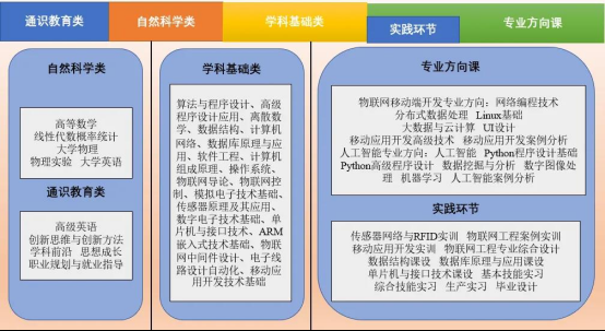 物联网属于的学科（物联网属于哪个学科）