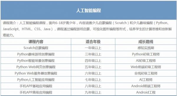 中小学生人工智能培训费（中小学人工智能培训机构哪个好）