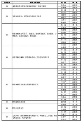 通信类考研（通信类考研专业）