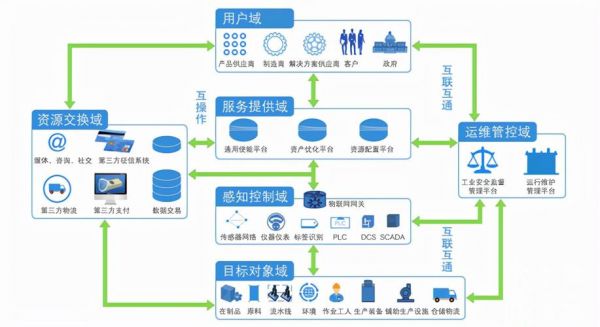 工业物联网的优势意义（工业物联网的应用具有什么特点）