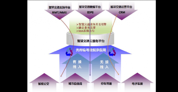 云端数据传输（云端数据传输对岩土工程的影响）-图1