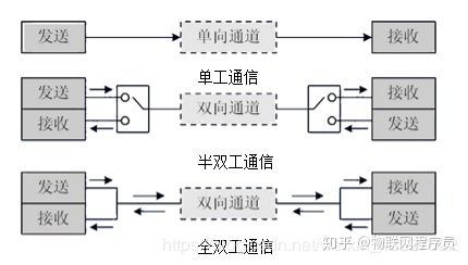 为何串行通信（串行通信的缺点）-图2