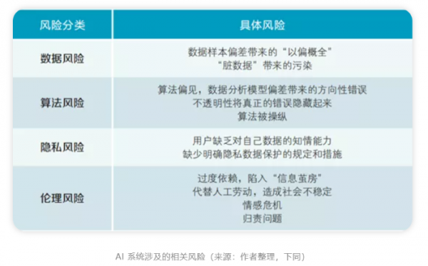 银行人工智能（银行人工智能的优缺点）