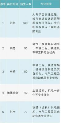 成都地铁通信工资（成都地铁通信工资高吗）