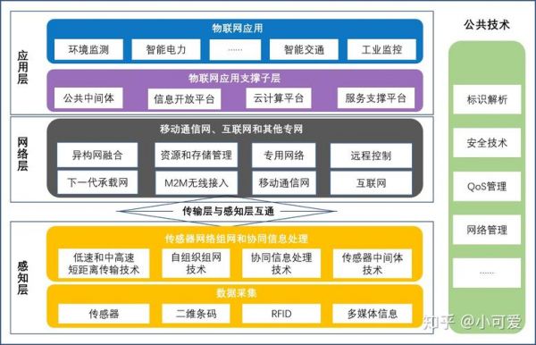 物联网是漫长的过程（物联网实际上是一个）-图2