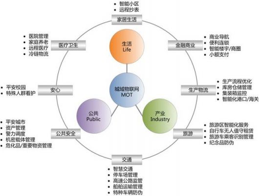 物联网是漫长的过程（物联网实际上是一个）-图3