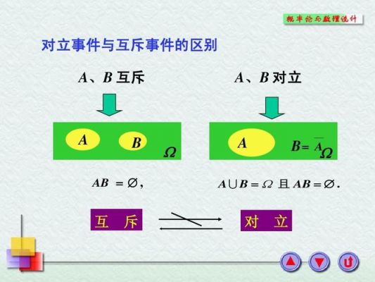 同步互斥通信（互斥同步的区别）