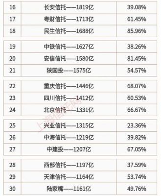 国通信托排名（国通信托2020年报）