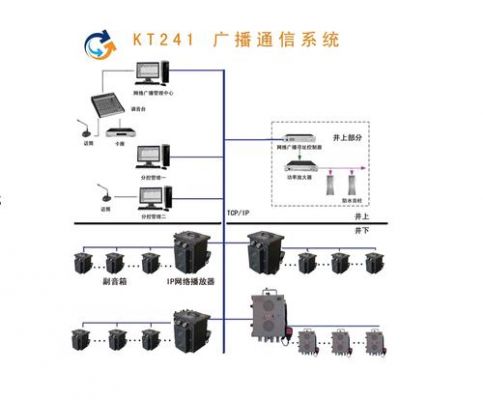 有线通信网络技术（有线通信网络技术应用）-图2