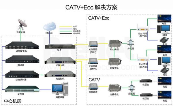 有线通信网络技术（有线通信网络技术应用）-图3