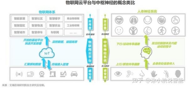 云南移动物联网（移动物联网云平台）-图1