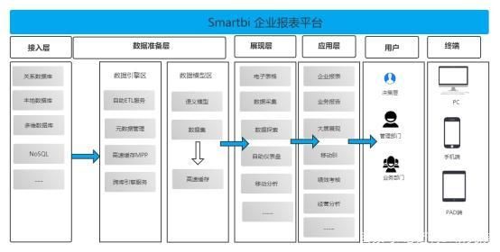 云端报表（云表企业应用paas平台）-图2