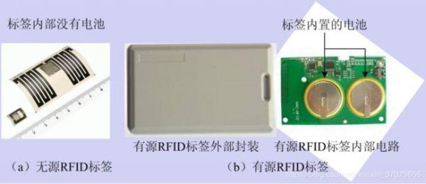 物联网标签l（物联网标签是什么识别）-图2