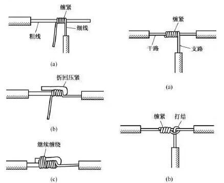 通信电缆安装顺序（通信电缆怎么接头）