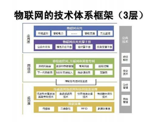 无线物联网的架构（物联网架构组成）-图1