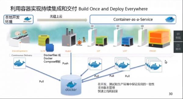 云端docker（云端docker 解决跨域）