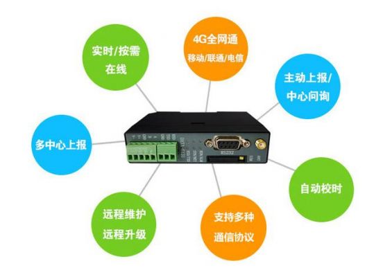 物联网加密传输（物联网传输设备）-图2