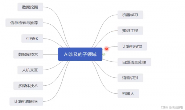 人工智能关灯怪笑（人工智能关机）-图2