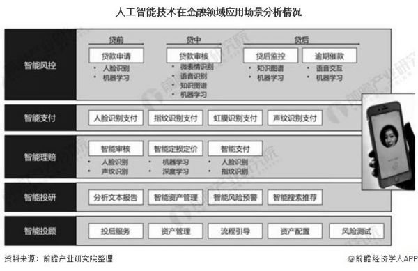 IT行业人工智能怎样（it行业和人工智能的区别）