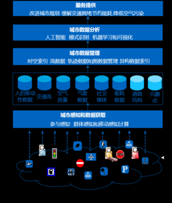 自学大数据和人工智能（自学大数据和人工智能哪个难）