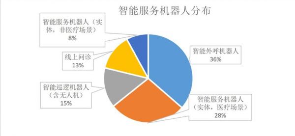 人工智能云服务类型有哪些（什么是人工智能云服务）