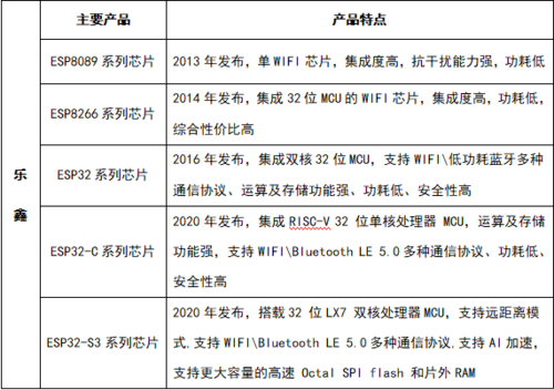 云端mcu（云端出价工具费用）