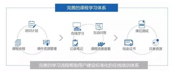 云端课程（云端课程体系建设平台）-图1