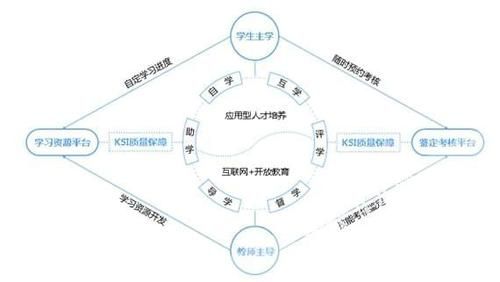 云端课程（云端课程体系建设平台）-图3