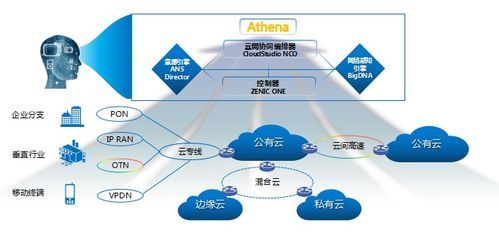 云端融合网络（融合云解决方案）-图1