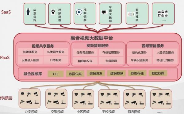 云端融合网络（融合云解决方案）-图2