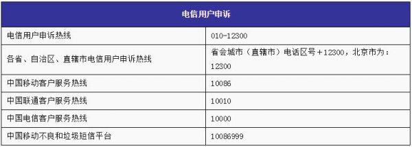 通信管理局怎么投诉（通信管理局投诉举报中心）