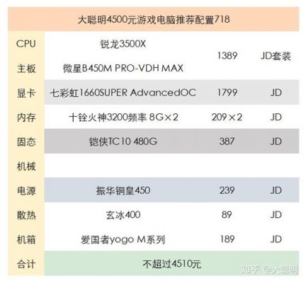 主流单机游戏对电脑配置要求排行（玩主流单机电脑配置）-图2