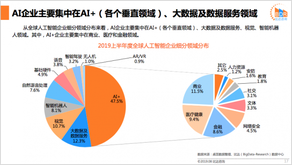 人工智能发展简介（人工智能的发展情况）