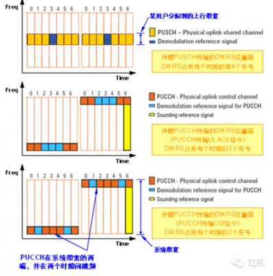 通信中的msc（通信中的ort介绍）