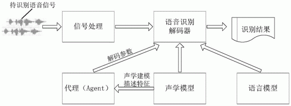 人工智能语音测试用例（人工智能语音识别技术应用）-图1