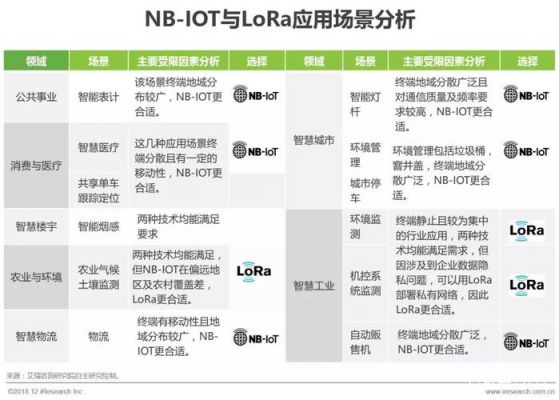 物联网lora目标ip（lpg物联网）