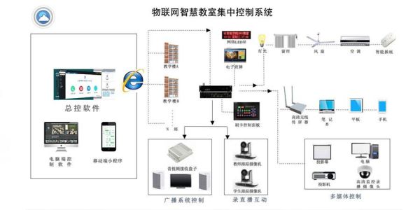 物联网控制的小程序（物联网控制系统）-图1