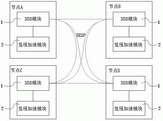 dds通信（DDS通信协议）-图3