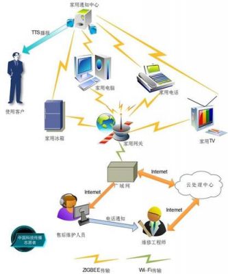 软件定义物联网（软件物联网一般从事什么工作）