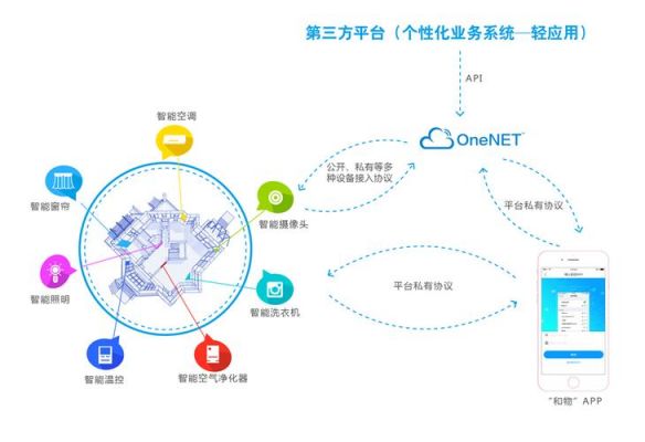 物联网毕业设计onenet（物联网毕业设计方向有哪些）