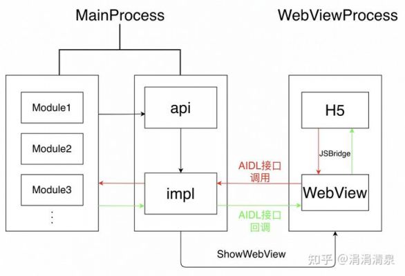 进程通信api（进程通信原语）