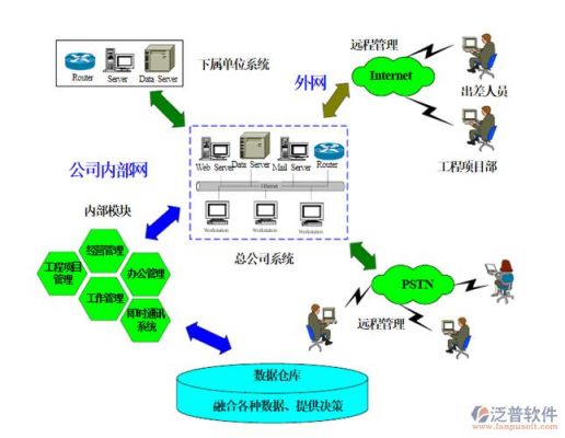 通信工程成本管理（通信工程成本构成）