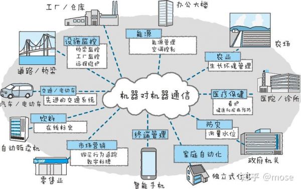 物联网硬件包括（物联网硬件包括哪些内容）