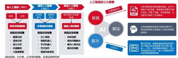 半导体和人工智能（半导体和人工智能有关联吗）-图3