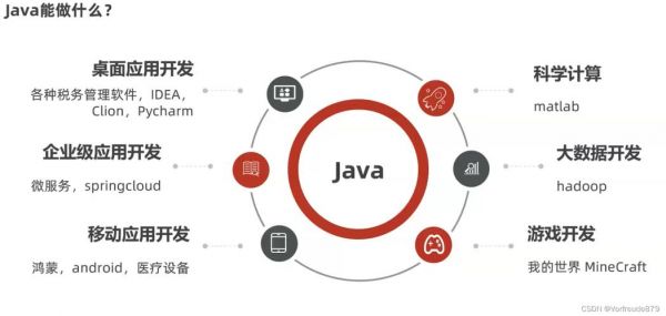 java通信技术方式（java在通信工程中的应用）