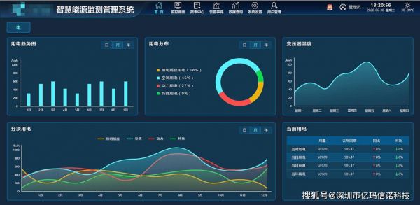 电网物联网平台设计（国网物联网）-图3