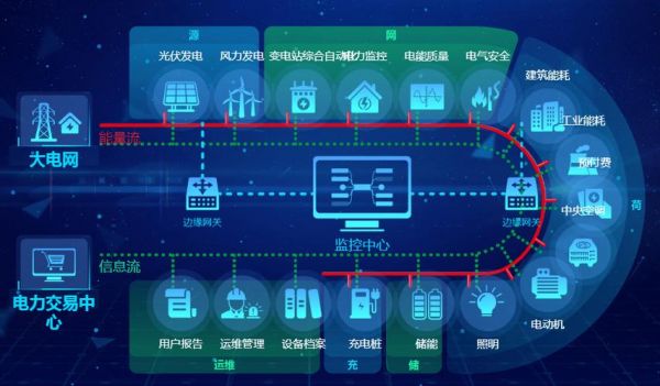 电网物联网平台设计（国网物联网）-图1