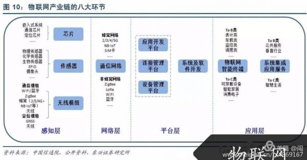 物联网业务类型（物联网业务类型分为）-图3