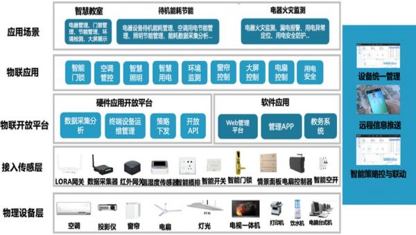 物联网业务类型（物联网业务类型分为）-图2